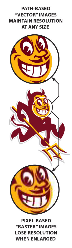 Explanation of vector and raster image difference how do I make a vector logo